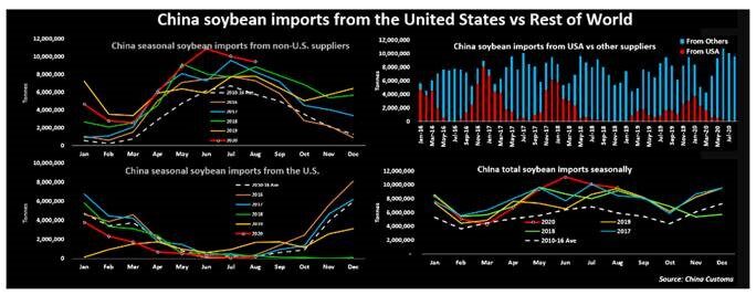 Global Ag News 9 25 Adm Investor Services