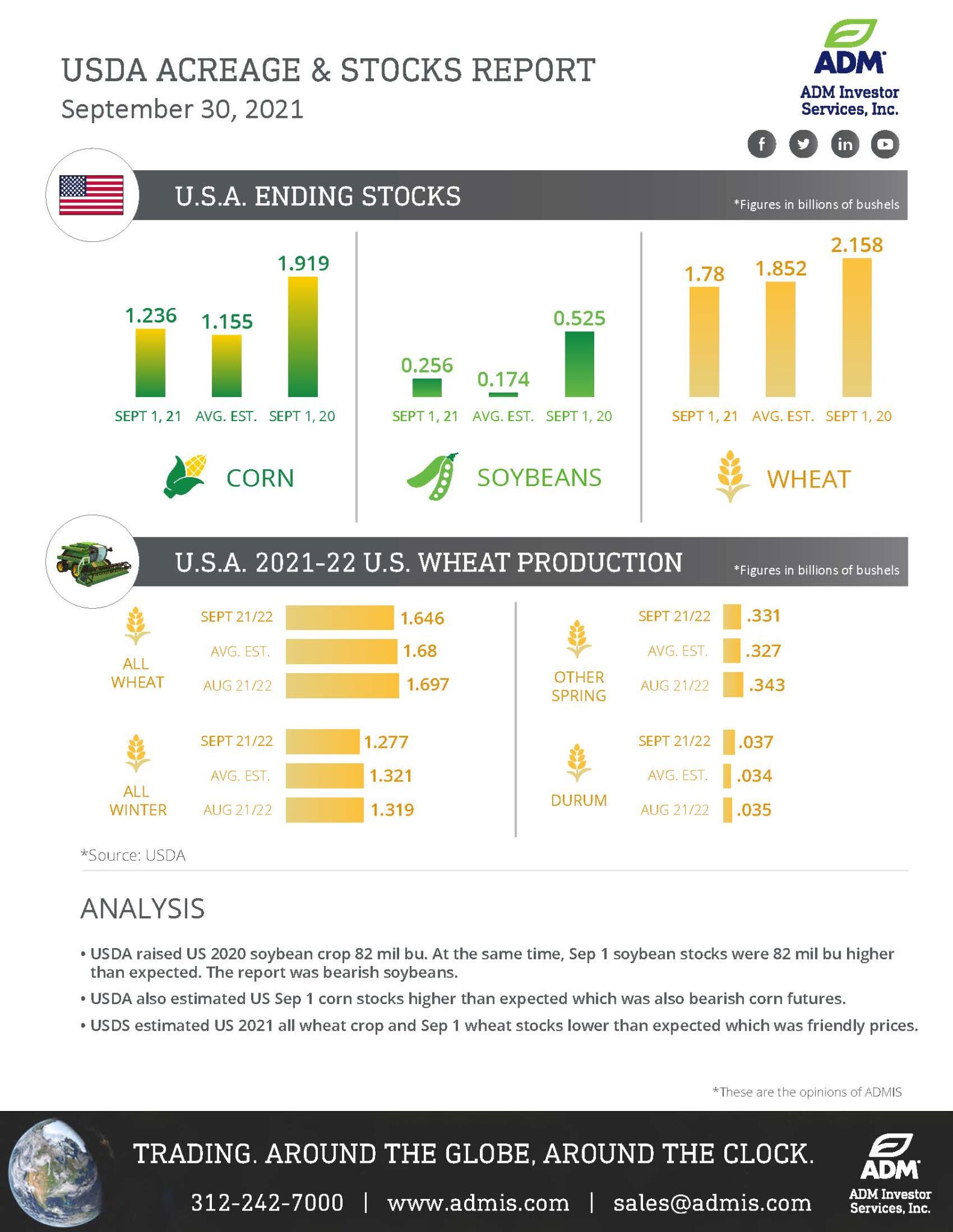 usda-grain-stocks-sep-30-recap-adm-investor-services