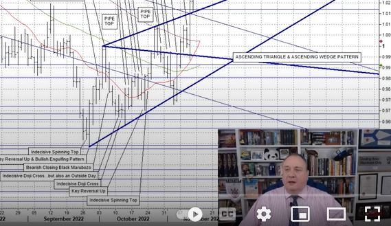 FX Analysis For 15 Nov 2022 - ADM Investor Services