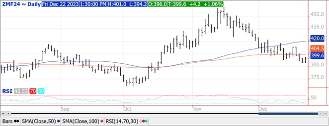Bean chart 12.22.23