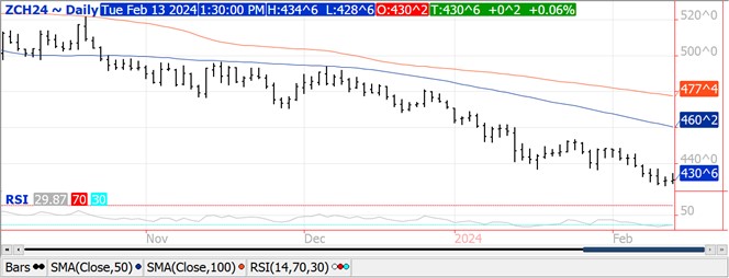 Ag Market View for Feb 13.24 - ADM Investor Services