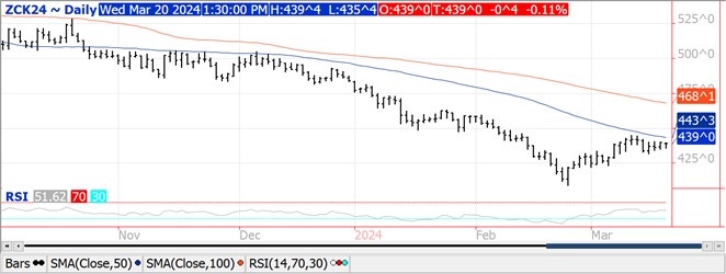QST corn chart on 3 20 24