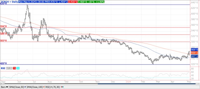 QST corn chart on 5.6.24