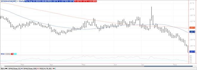 QST Chart Corn 8.15