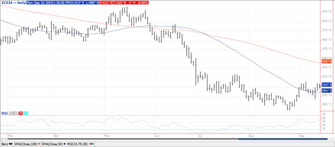 QST Chart Corn 9.16