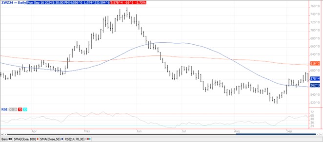 QST Chart Wheat 9.16