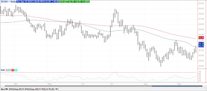 QST Soybeans chart 9.19.24