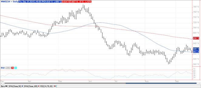 QST Wheat chart 9.19.24