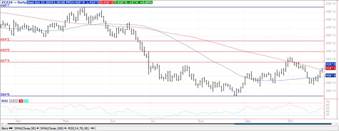 QST corn chart for 10.23.24