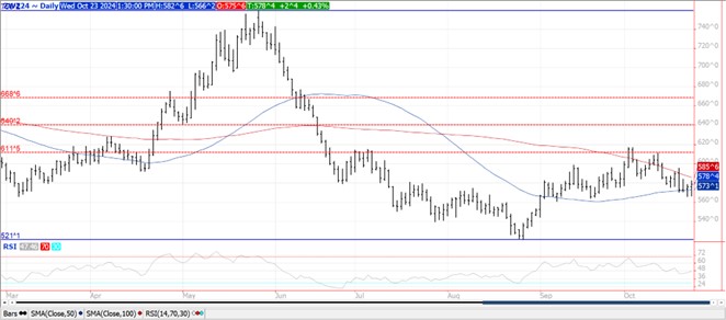 QST Wheat chart for 10.23.24