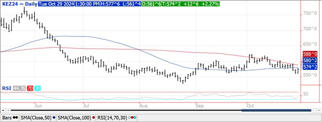 QST wheat futures chart 10.29.24