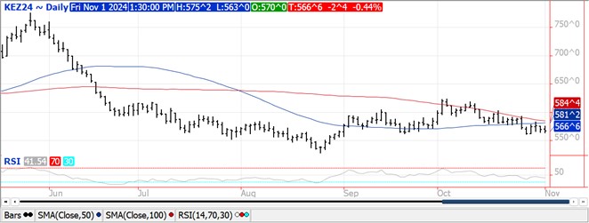 QST wheat futures chart on 11.1.24