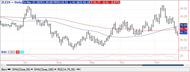 QST Soybean chart for 11.22.24