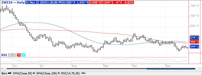 QST wheat chart for 11.22.24