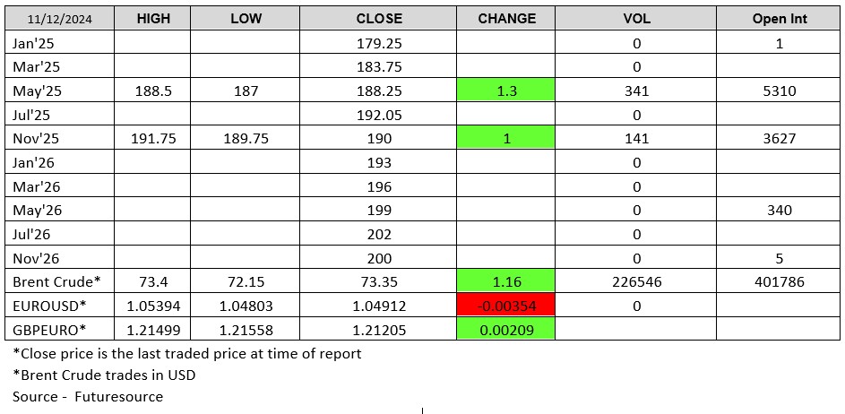 Futuresource : LWR chart
