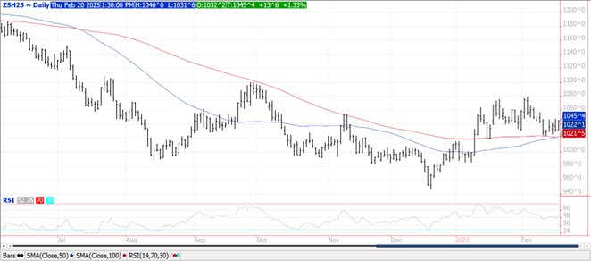 Soybeans