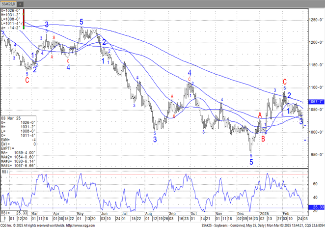 Soybeans