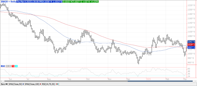 soybeans