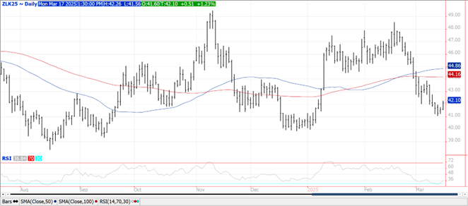 soybeans
