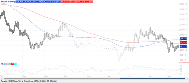 soybeans