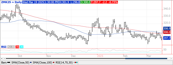 soybeans