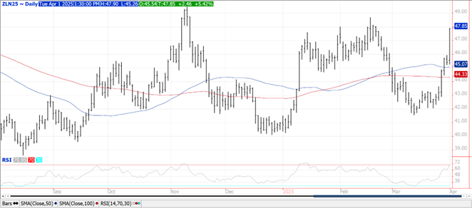 Soybeans