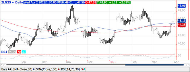 soybeans
