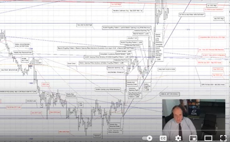 Eddie Tofpik, FX technical analyst