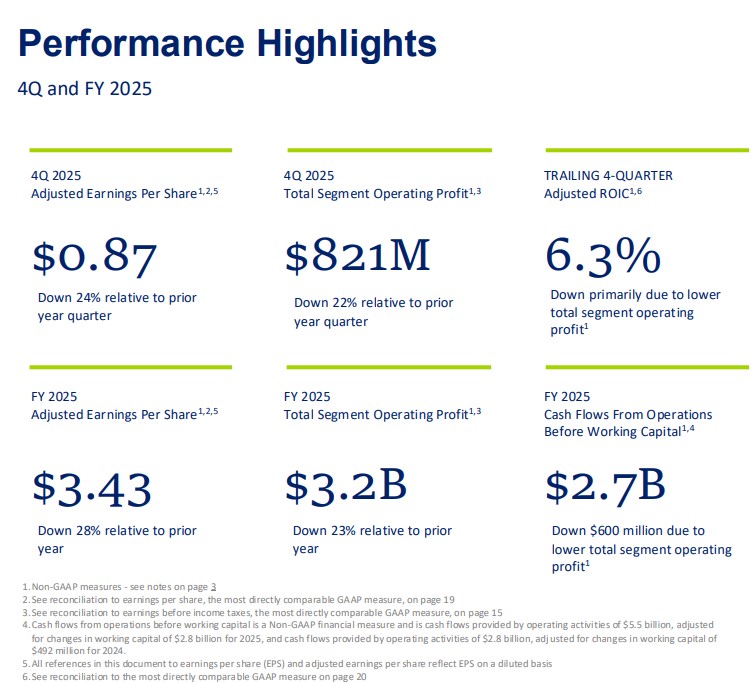 ADM 4Q and FY 2025 snapshot