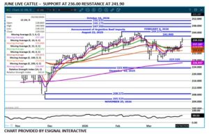 eSignal June LC chart on 3.31.26