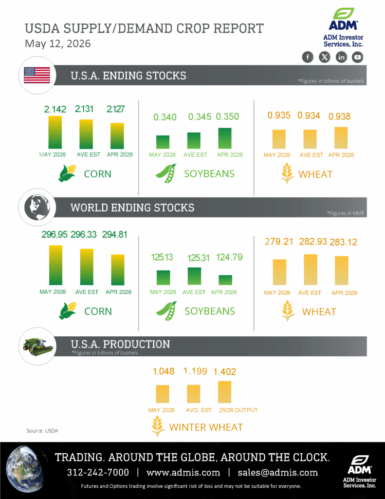 USDA May 12 Infographic