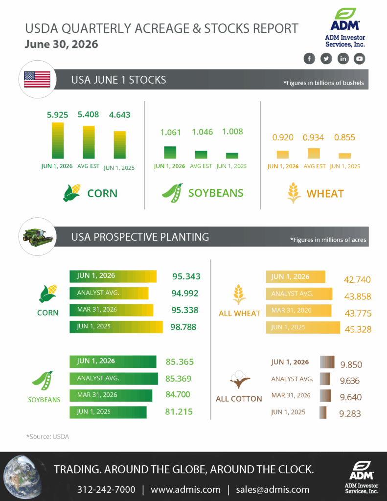USDA June 30 Quarterly Infographic