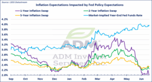 Inflation Chart