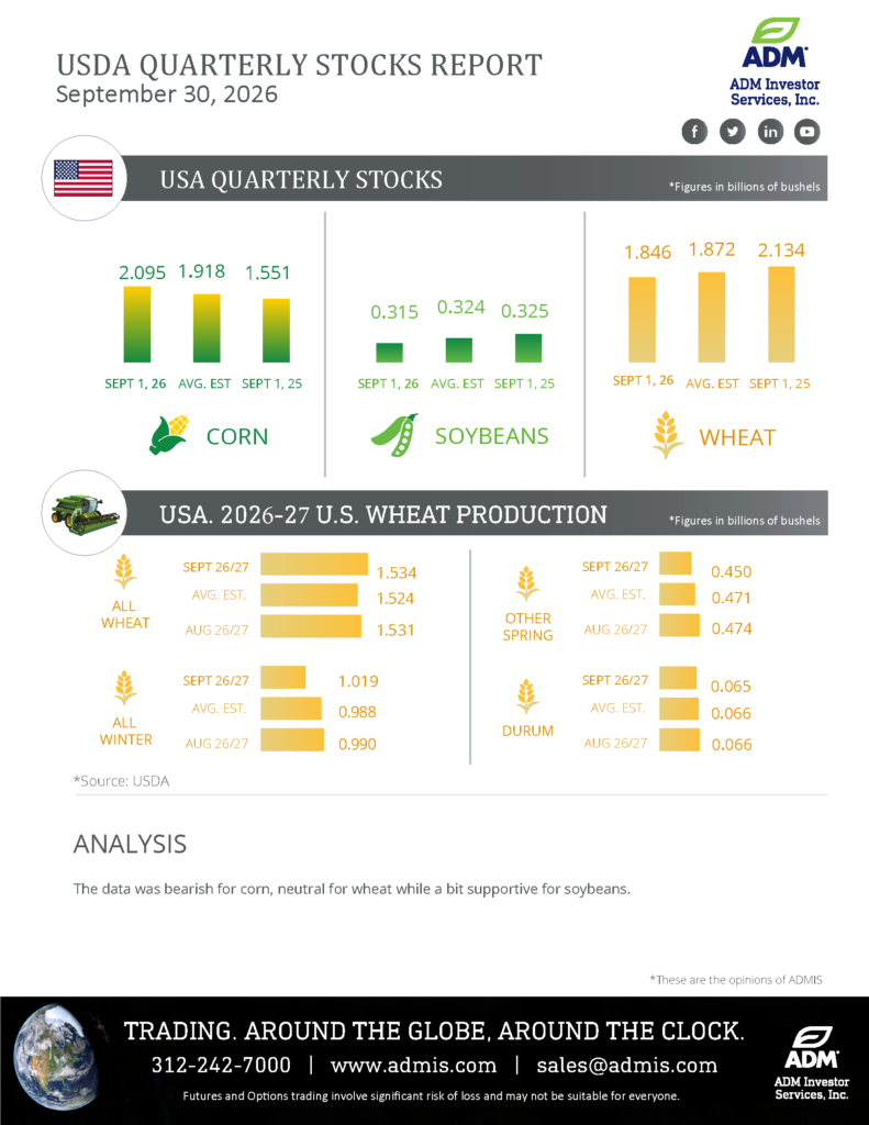 Quarterly Stocks infographic