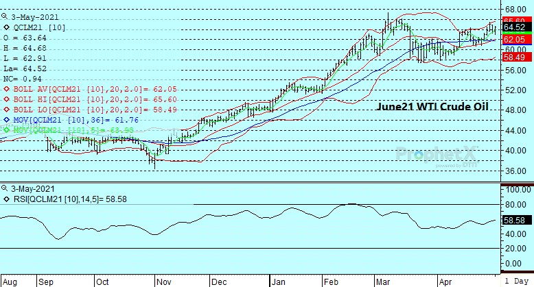 energy-brief-for-may-3-archer-financial-services