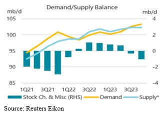 Reuters Demand/Supply chart