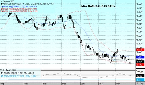 DTN May Nat Gas 3.24.23