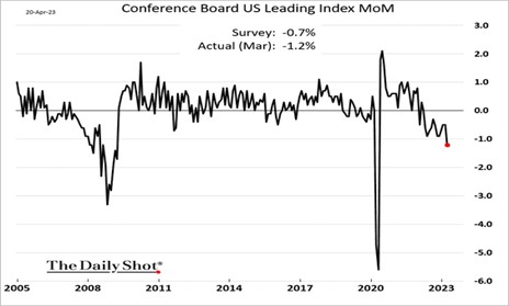 Chart From The Daily Shot