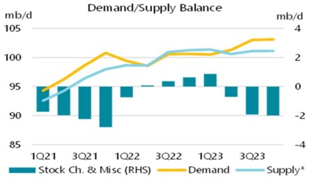 Energy Demand Chart