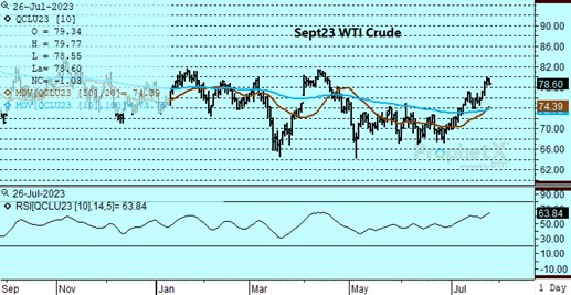 DTN WTI Sept23 Crude Oil chart 7.26.23