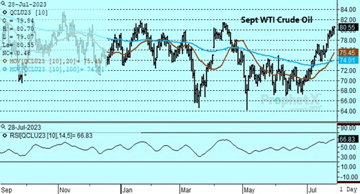 DTN Sept Crude Oil 7.28.23