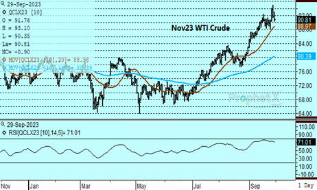 DTN Nov WTI Crude chart 9.29.23