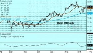 DTN Dec23 Crude Oil 10.18.23
