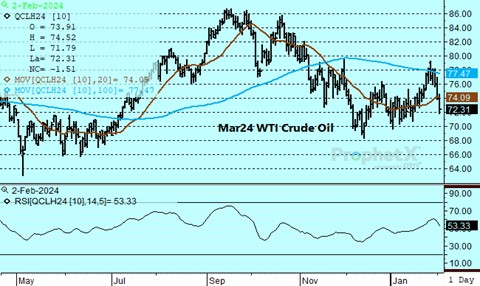 DTN Mar24 Crude Oil chart for 2.2.24