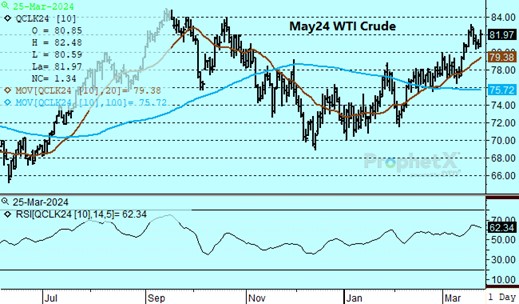 DTN May24 Crude Oil chart