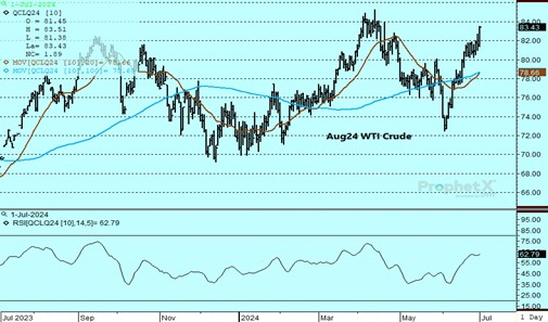 DTN Aug24 Crude Oil chart 7.1.24