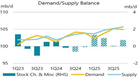 Demand/Supply energy stocks chart 7.12.24