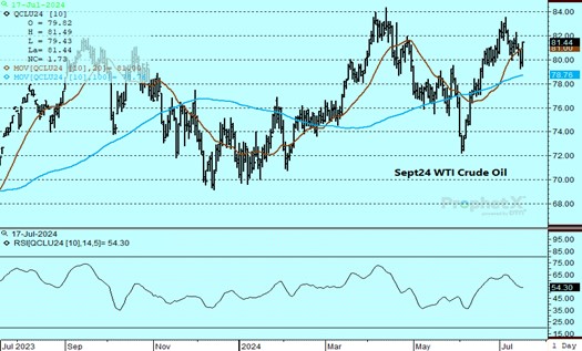 DTN Sept Crude Oil chart 7 17 24