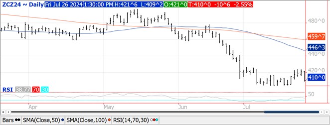 QST Chart Corn 7.26