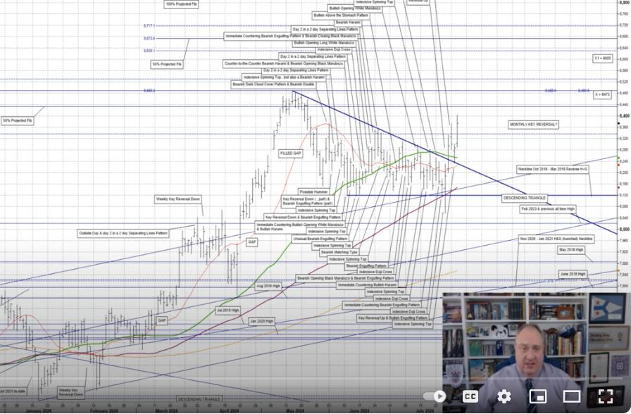 Eddie Tofpik, Technical Markets Analyst